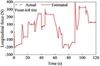 Tire forces estimation during straight-line and variable-speed drive