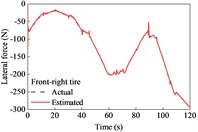 Tire forces estimation during straight-line and variable-speed drive