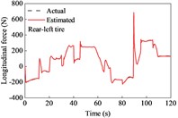 Tire forces estimation during cornering and variable-speed drive