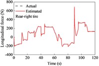 Tire forces estimation during cornering and variable-speed drive