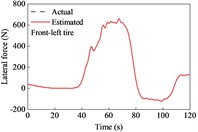 Tire forces estimation during cornering and variable-speed drive