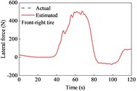 Tire forces estimation during cornering and variable-speed drive