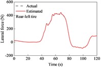 Tire forces estimation during cornering and variable-speed drive