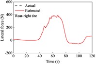 Tire forces estimation during cornering and variable-speed drive