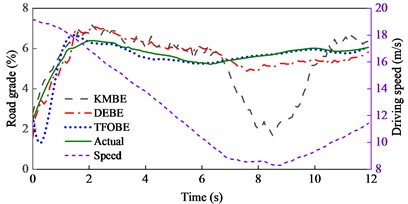 Experimental validations of Road 1