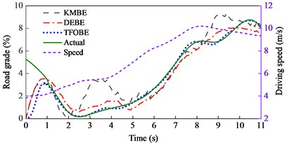 Experimental validations of Road 2