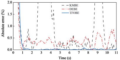 Experimental validations of Road 2