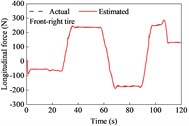 Tire forces estimation during straight-line and constant speed drive