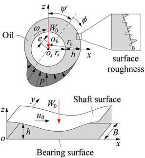 Impact forces on the crankpin bearing under various angular speeds