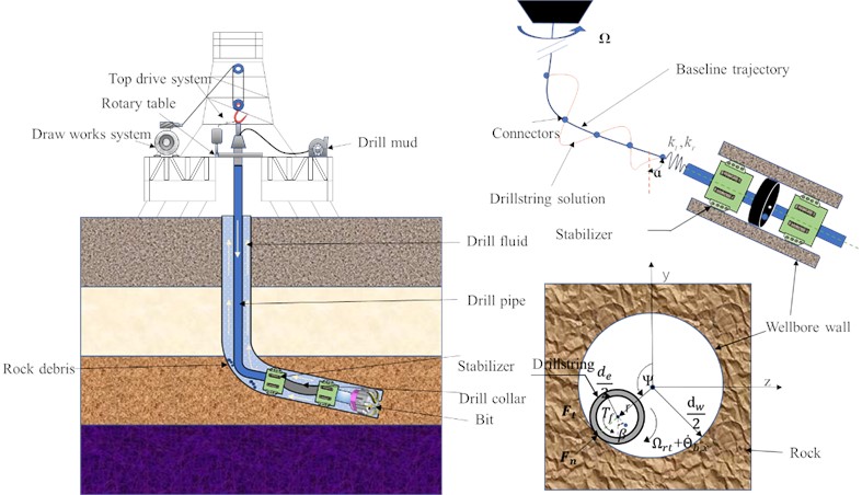 Mechanical model of drill string system