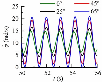 Torsional vibration characteristics of BHA