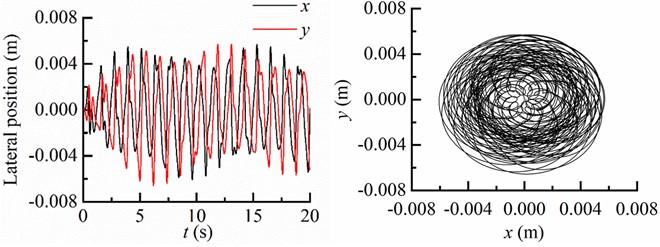 Lateral displacement and motion trajectory of the BHA