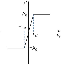 Model for drill string-borehole wall contact