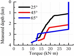 Torque transfer