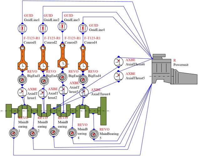 A complete multi-body dynamics model of the engine system