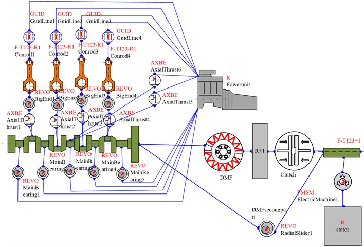 Multi-body dynamics model with DMF