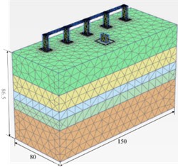 Mesh division of the finite element model