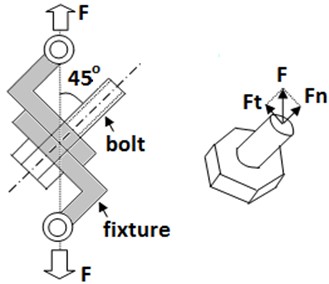 The combined tension-shear loading method of bolt and its mechanical condition