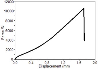 Three different tensile failure modes of C/C bolts: a) thread pull-off, b) pull-out between screw and bolt head, c) thread fracture at root, d) force-displacement curve corresponding to mode c)