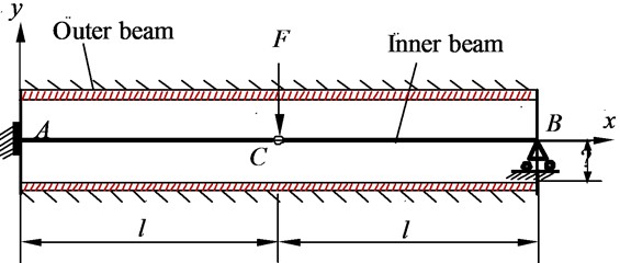 Plane model for the contact of hinged beam and outer beam