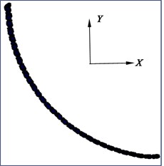 Deformation diagram of flexible drill string in XY plane