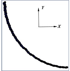 Deformation diagram of flexible drill string in XY plane