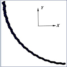 Deformation diagram of flexible drill string in XY plane