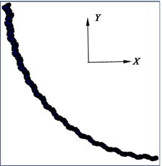 Deformation diagram of flexible drill string in XY plane