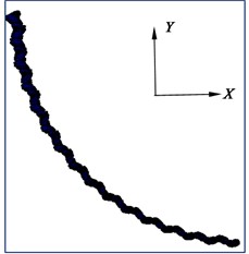 Deformation diagram of flexible drill string in XY plane