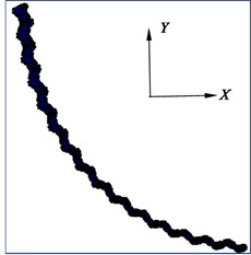 Deformation diagram of flexible drill string in XY plane