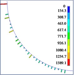 Contact forces between flexible drill string and the outer tube