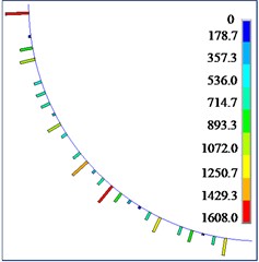 Contact forces between flexible drill string and the outer tube