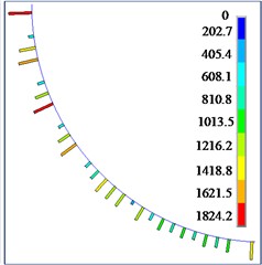 Contact forces between flexible drill string and the outer tube