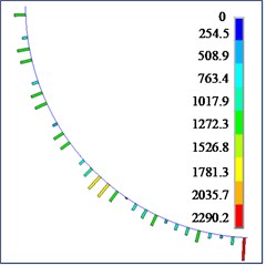 Contact forces between flexible drill string and the outer tube