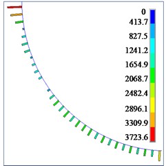 Contact forces between flexible drill string and the outer tube