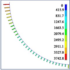 Contact forces between flexible drill string and the outer tube