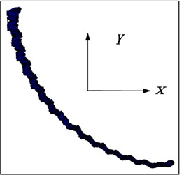 Deformation diagram of flexible drill string in XY plane