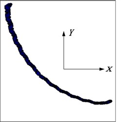 Deformation diagram of flexible drill string in XY plane