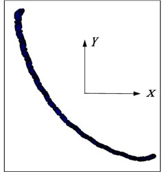 Deformation diagram of flexible drill string in XY plane