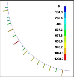 Contact force between flexible drill string and outer tube