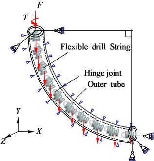 Mechanical model of flexible drill string in outer tube