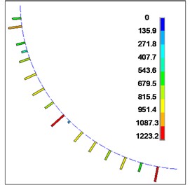 Contact force between flexible drill string and outer tube