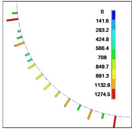 Contact force between flexible drill string and outer tube