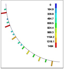 Contact force between flexible drill string and outer tube