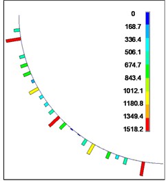 Contact force between flexible drill string and outer tube