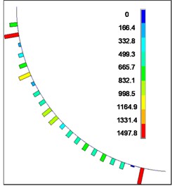 Contact force between flexible drill string and outer tube