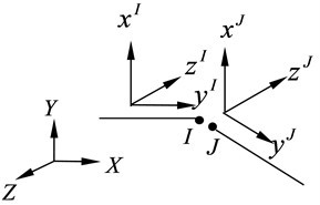 Coordinates of the universal joint connection element