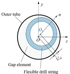 Schematic diagram of different contact states of the gap element