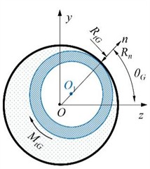 Schematic diagram of different contact states of the gap element