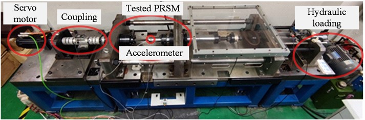 PRSM testing rig